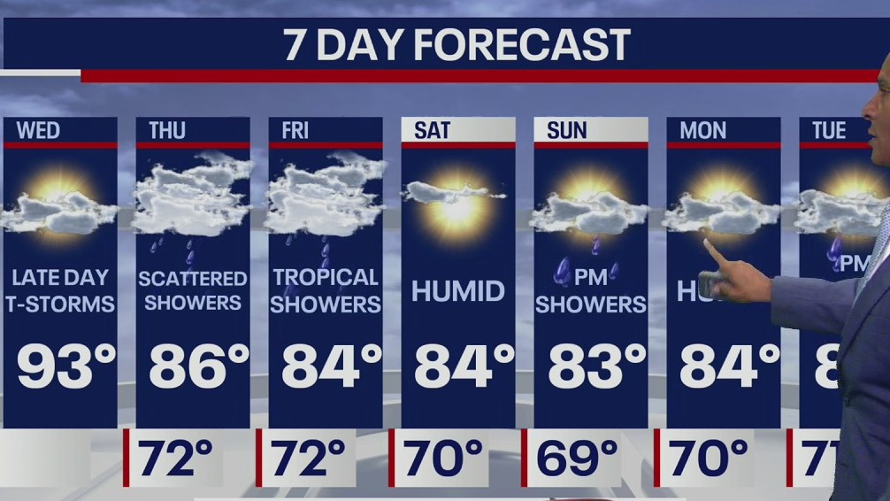 Weather Forecast