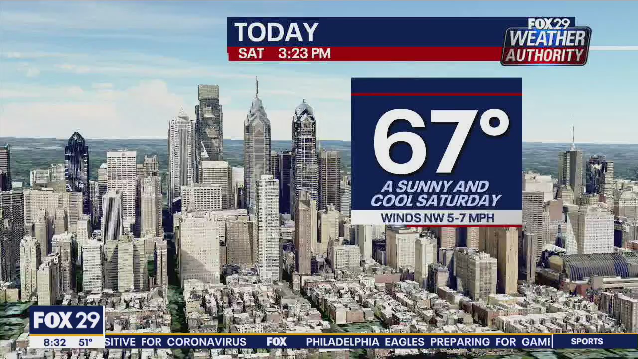 Weather Authority: Weekend begins with sunny skies, a fall chill