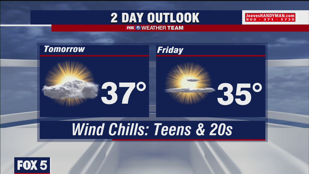 Wednesday Evening Weather Forecast