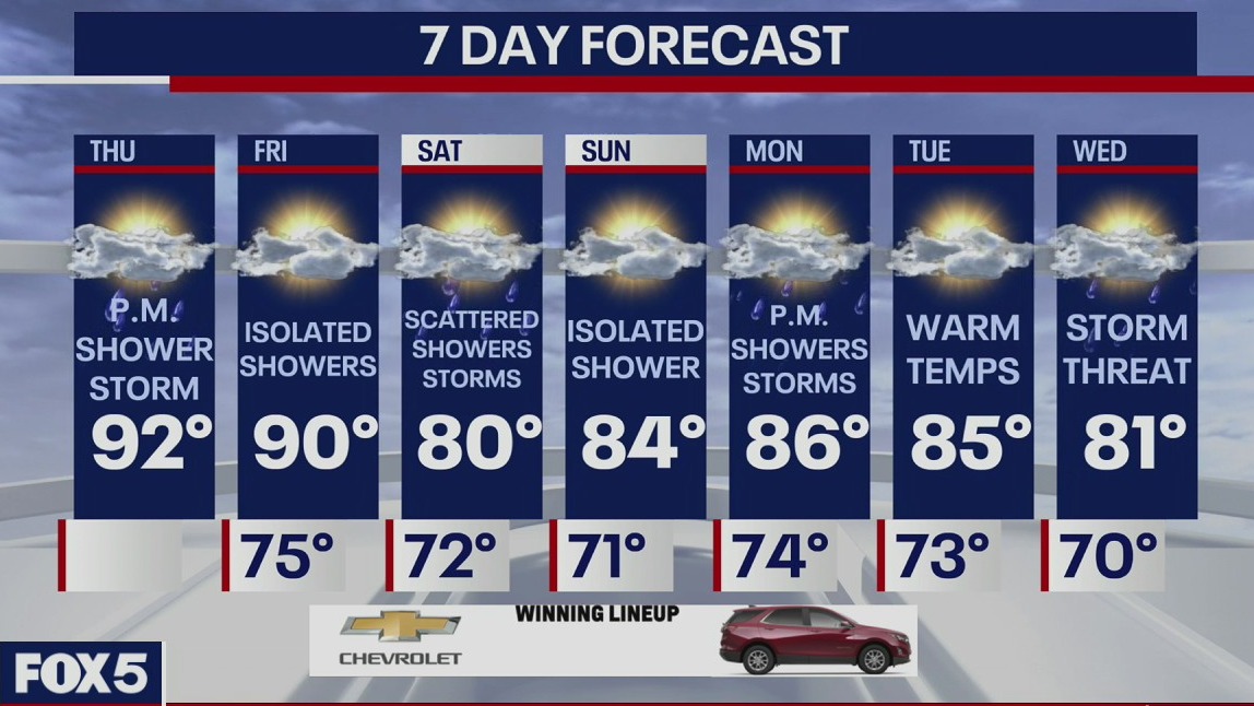 Weather Forecast