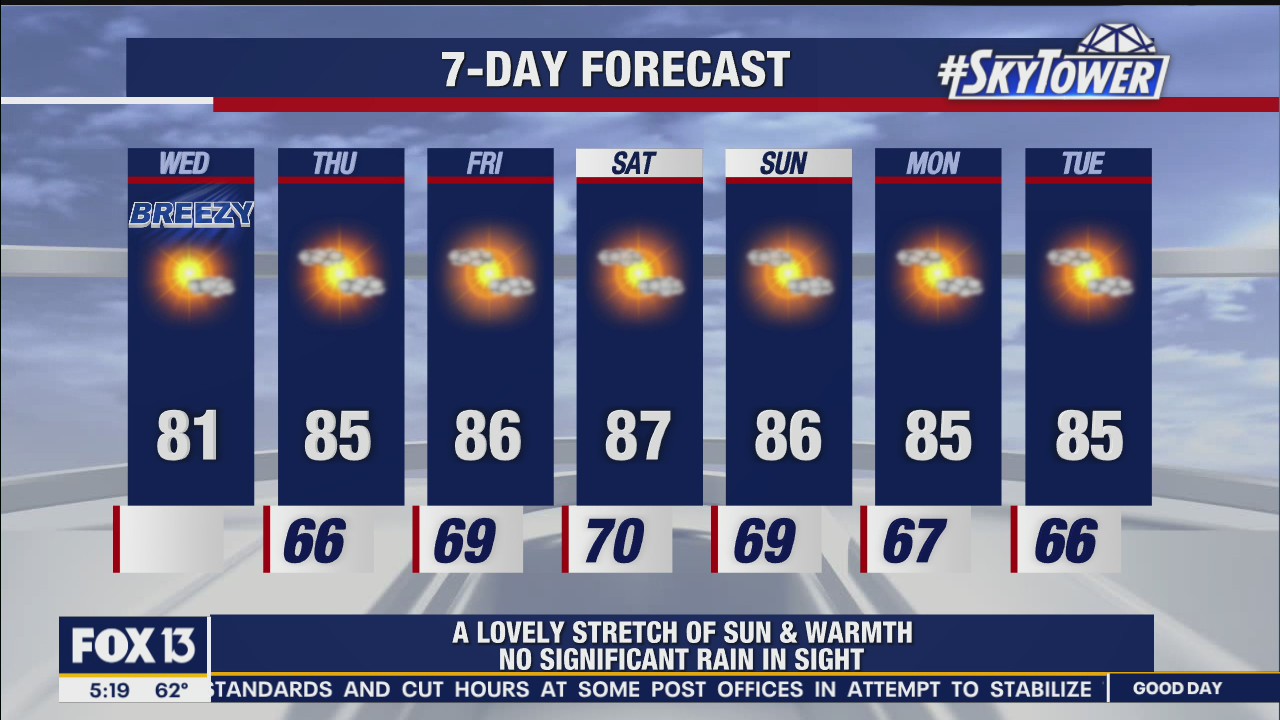 Wednesday morning weathercast