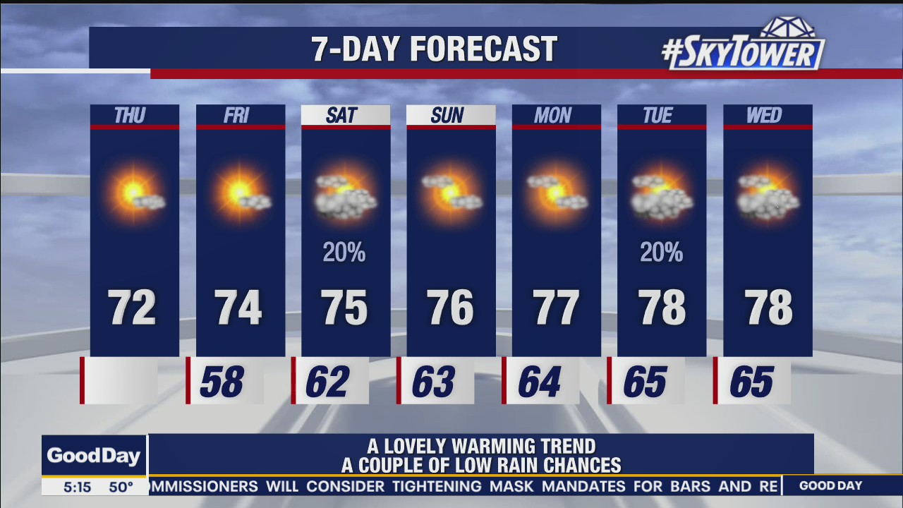 Thursday morning weathercast