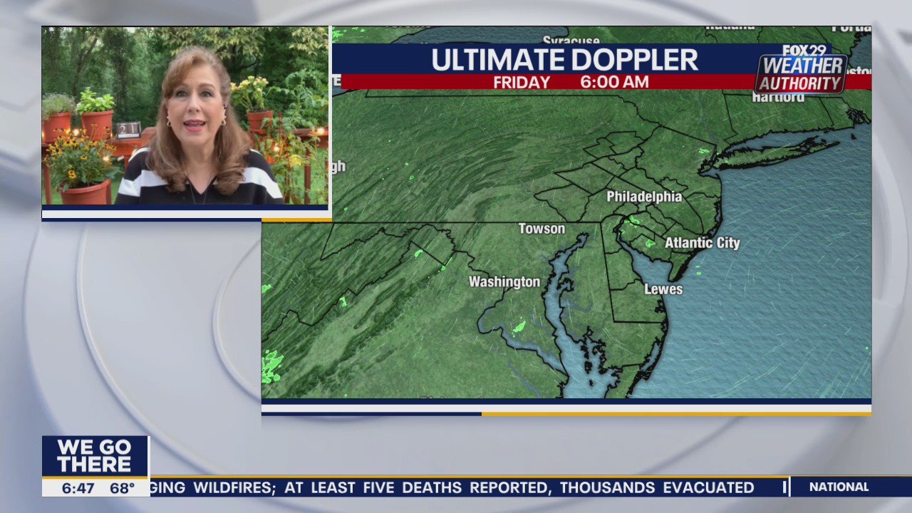 Weather Authority: Weekend begins with sunshine, warm temperatures