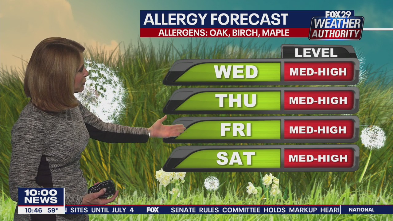 FOX 29 Weather Authority 7-day forecast 10 p.m.