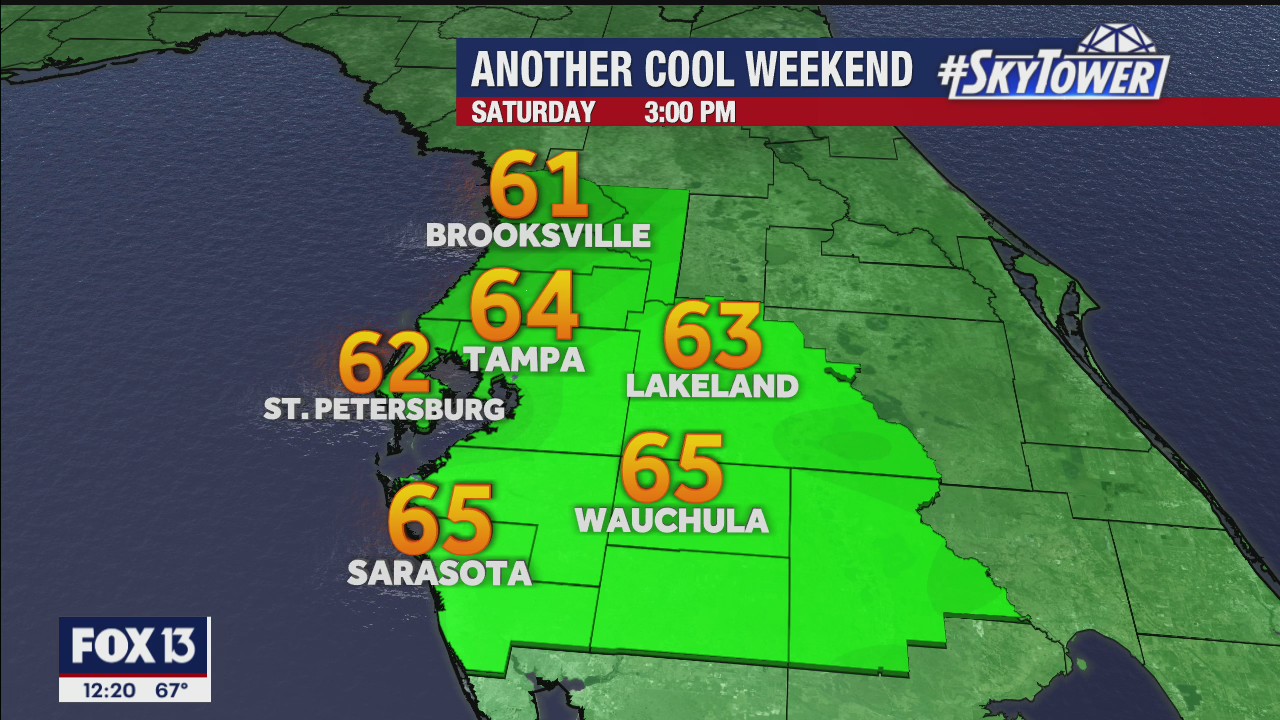 Friday afternoon forecast