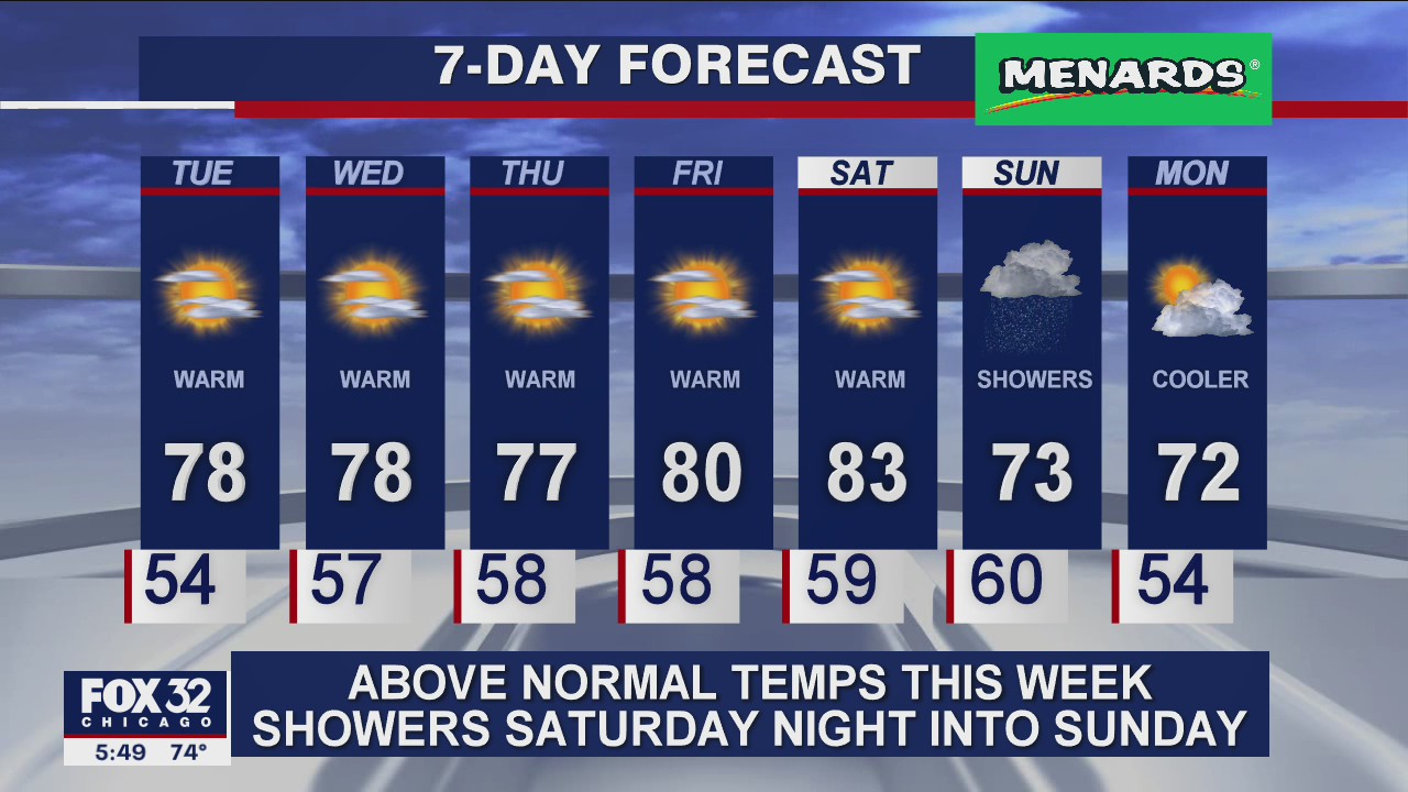 6 p.m. forecast for Chicagoland on Sept. 21