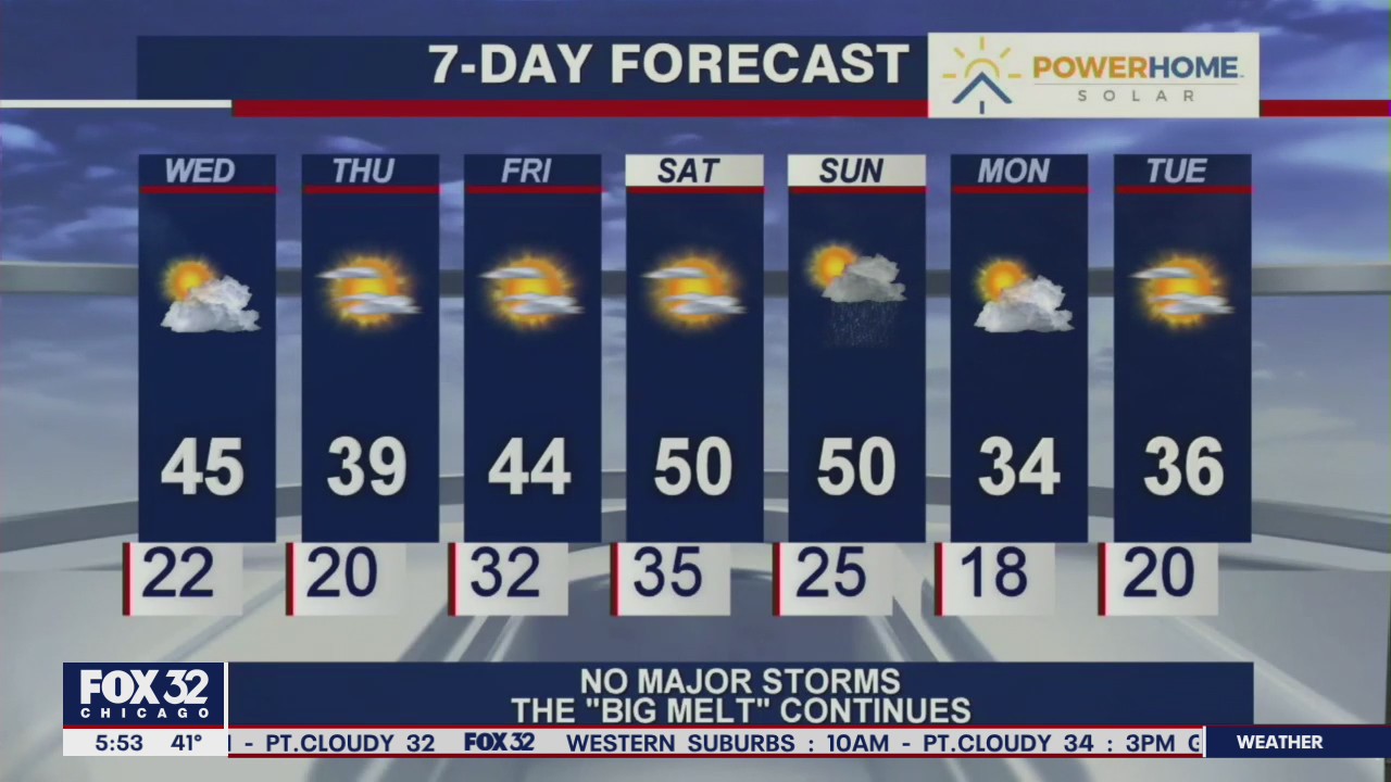 Morning forecast for Chicagoland on Feb. 24th