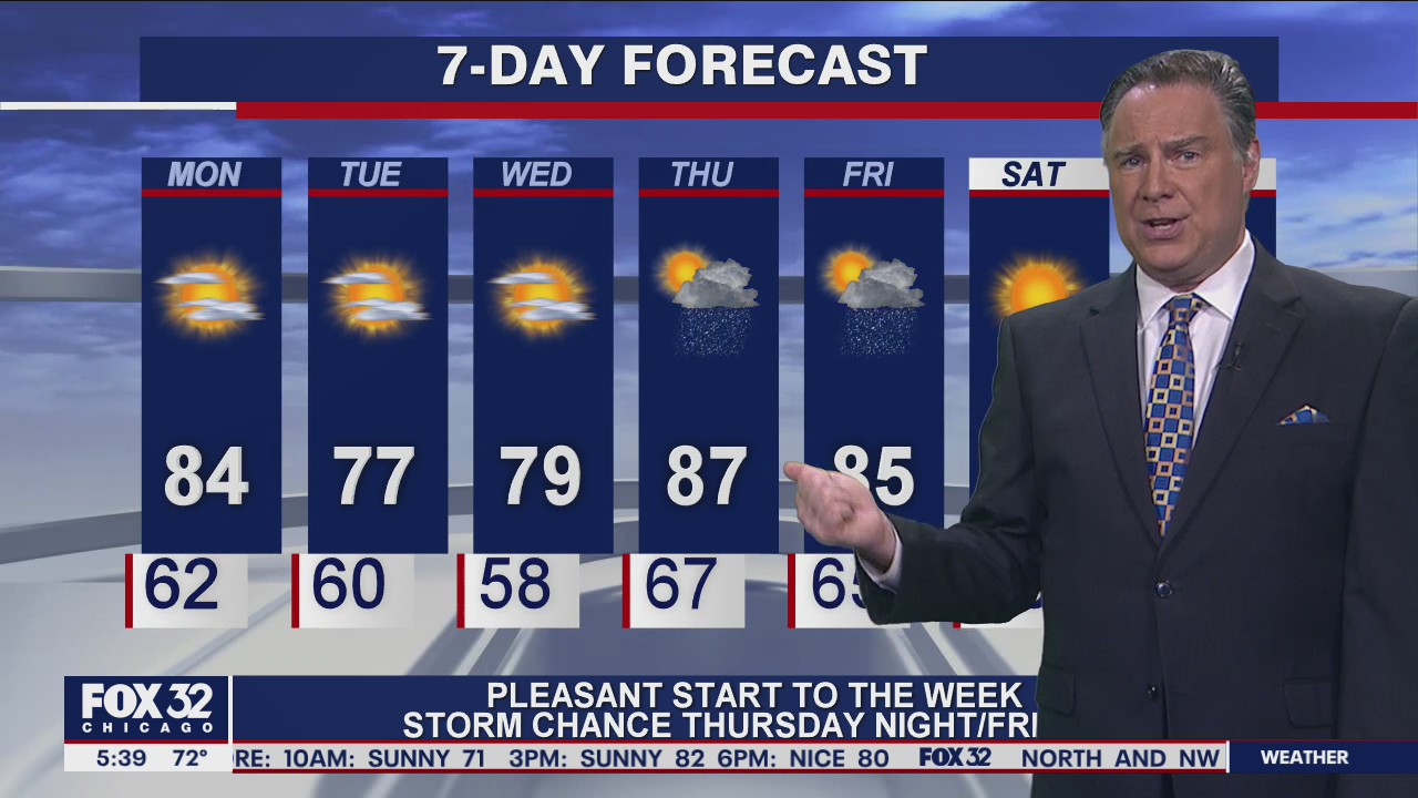 Morning forecast for Chicagoland on June 14th