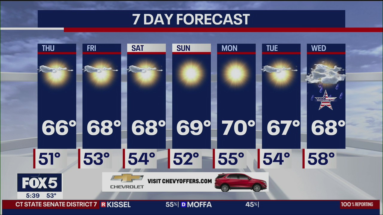 Weather forecast