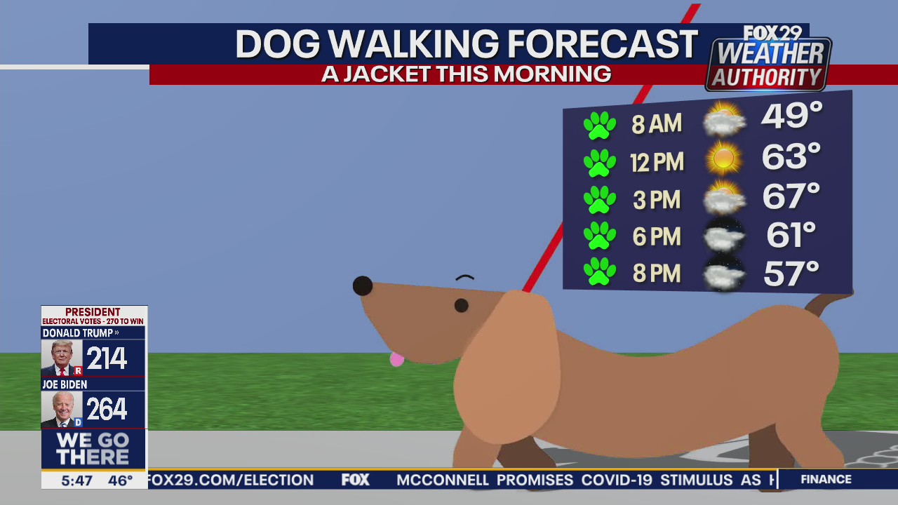 Weather Authority: Mild Thursday with mix of sun and clouds