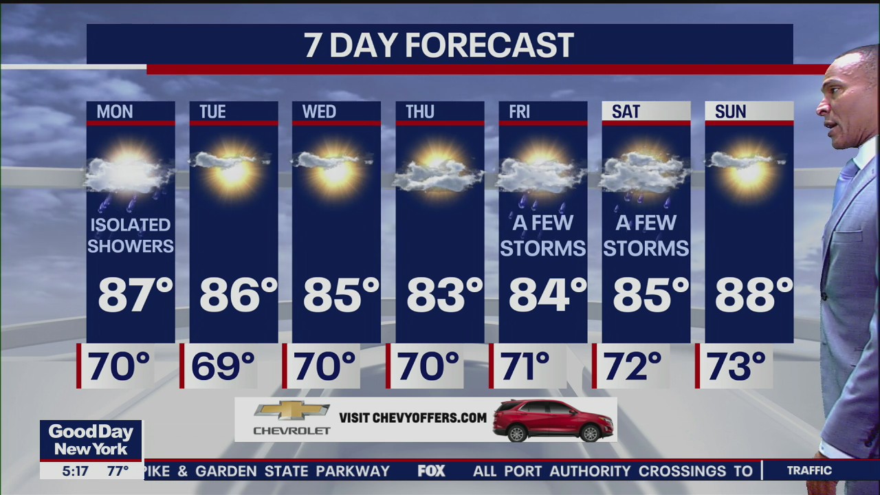 Weather Forecast