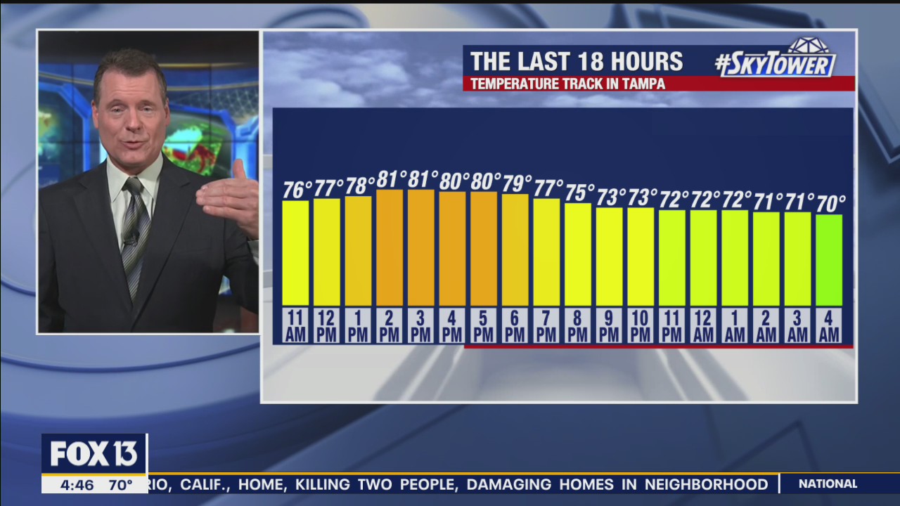 Wednesday morning forecast