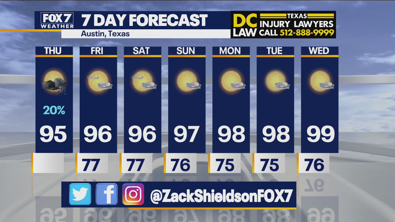 Morning weather forecast for August 19, 2021