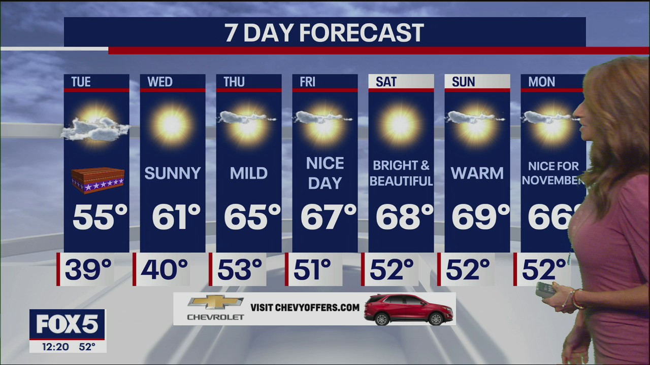 Weather Forecast
