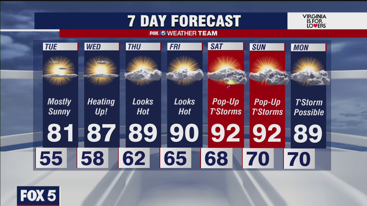 FOX 5 late weather