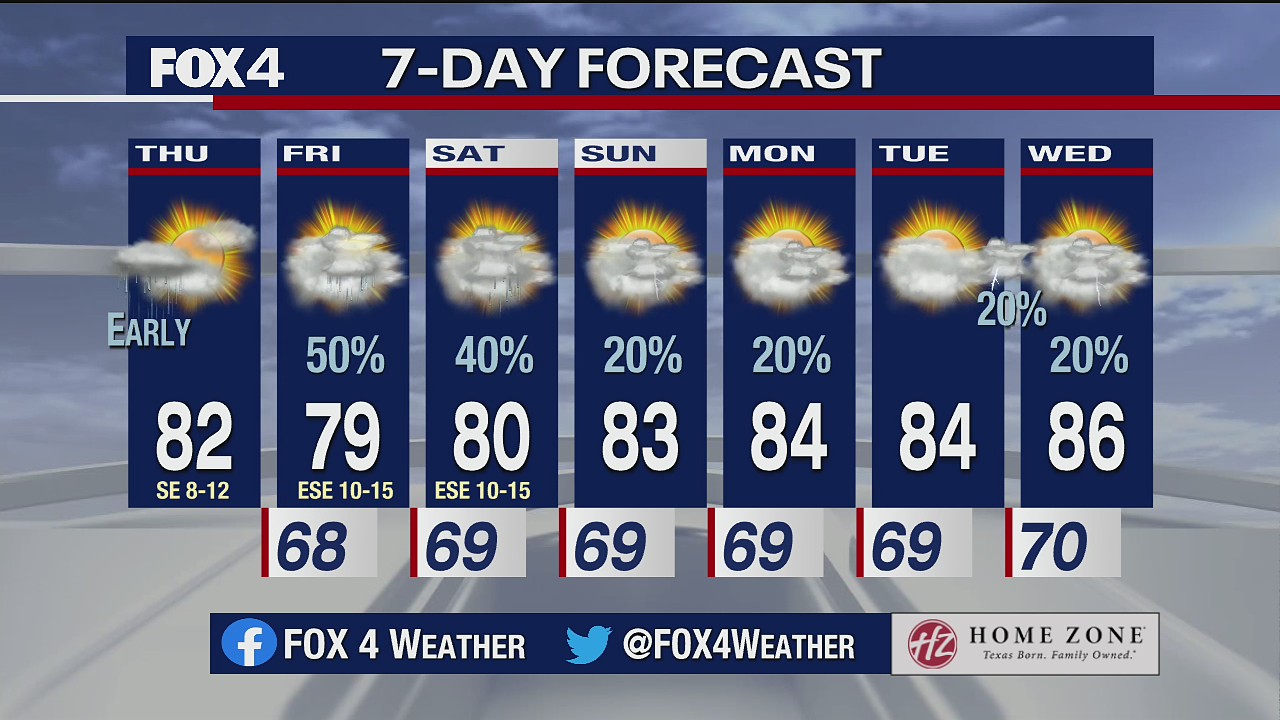 May 20 morning forecast