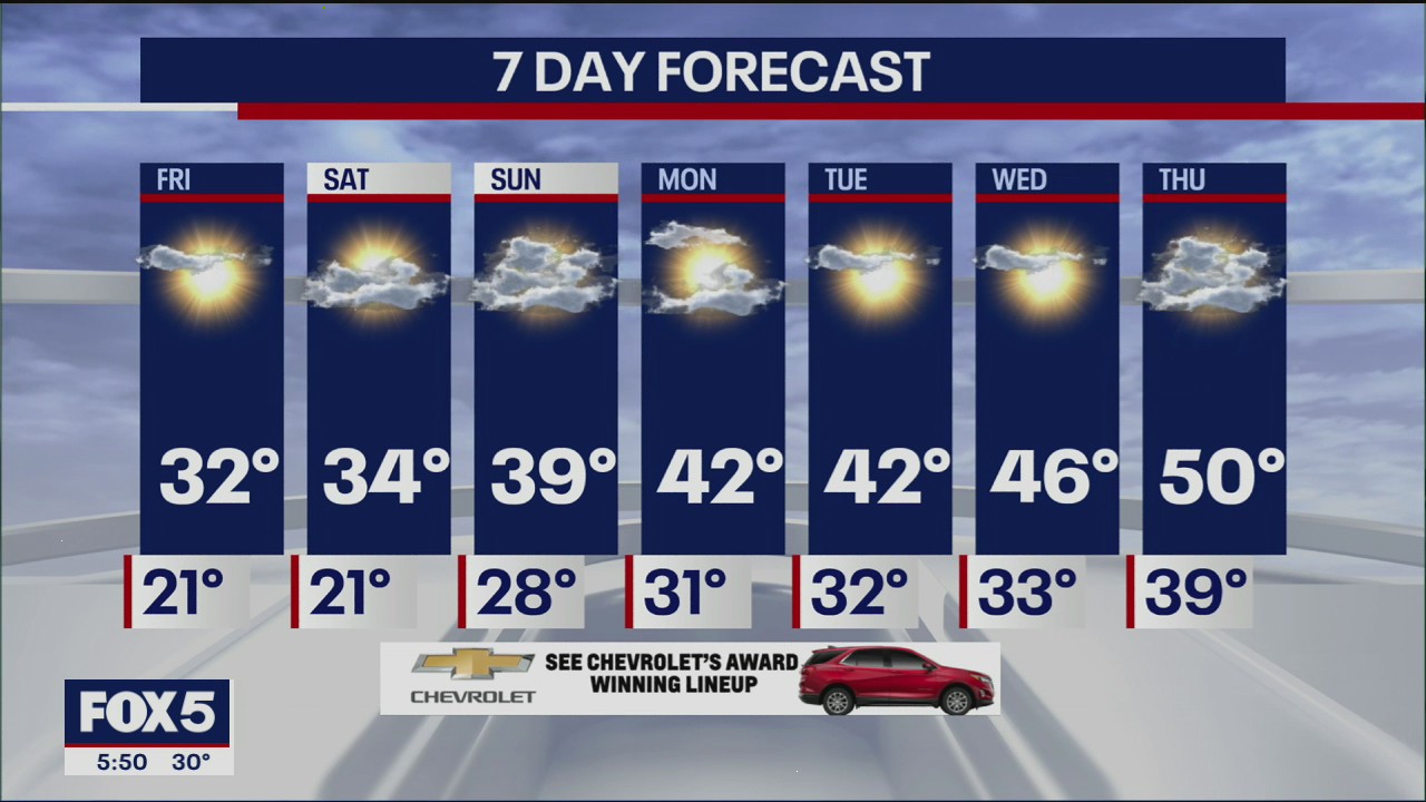 Weather Forecast