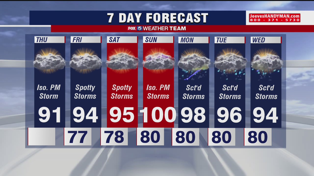 FOX 5 Weather forecast for Thursday, July 16