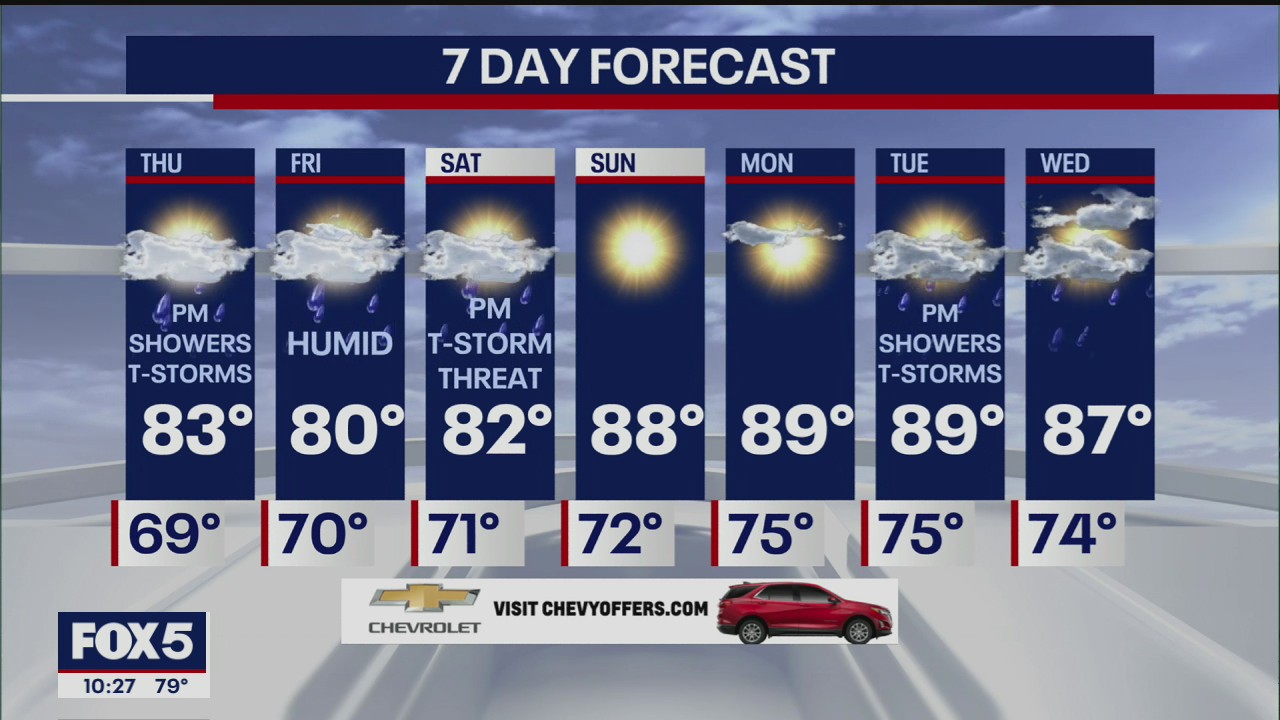 Weather Forecast