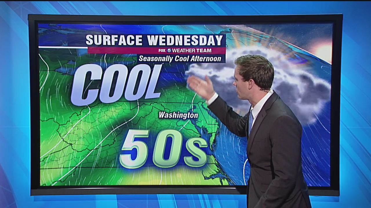 FOX 5 Weather forecast for Wednesday, November 25