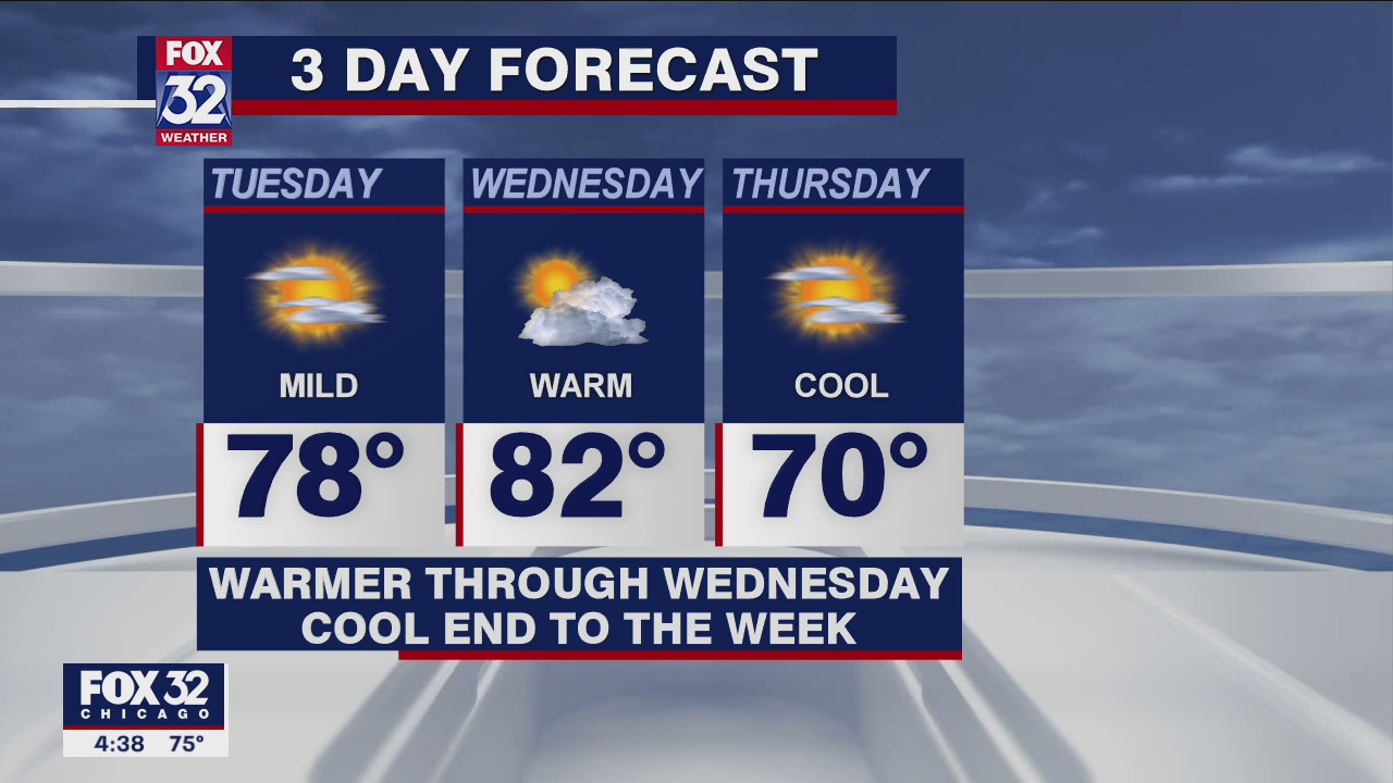 Evening forecast for Chicagoland on Sept. 14th