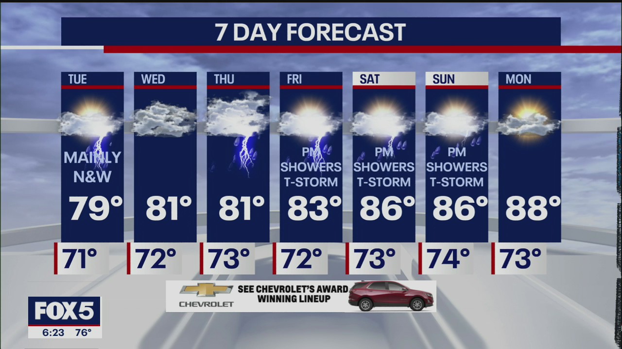 Weather Forecast