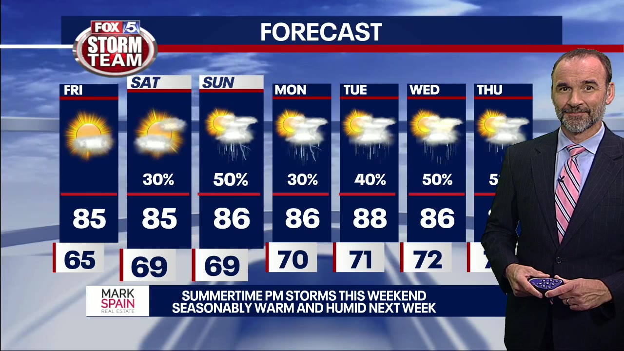 Thursday evening forecast
