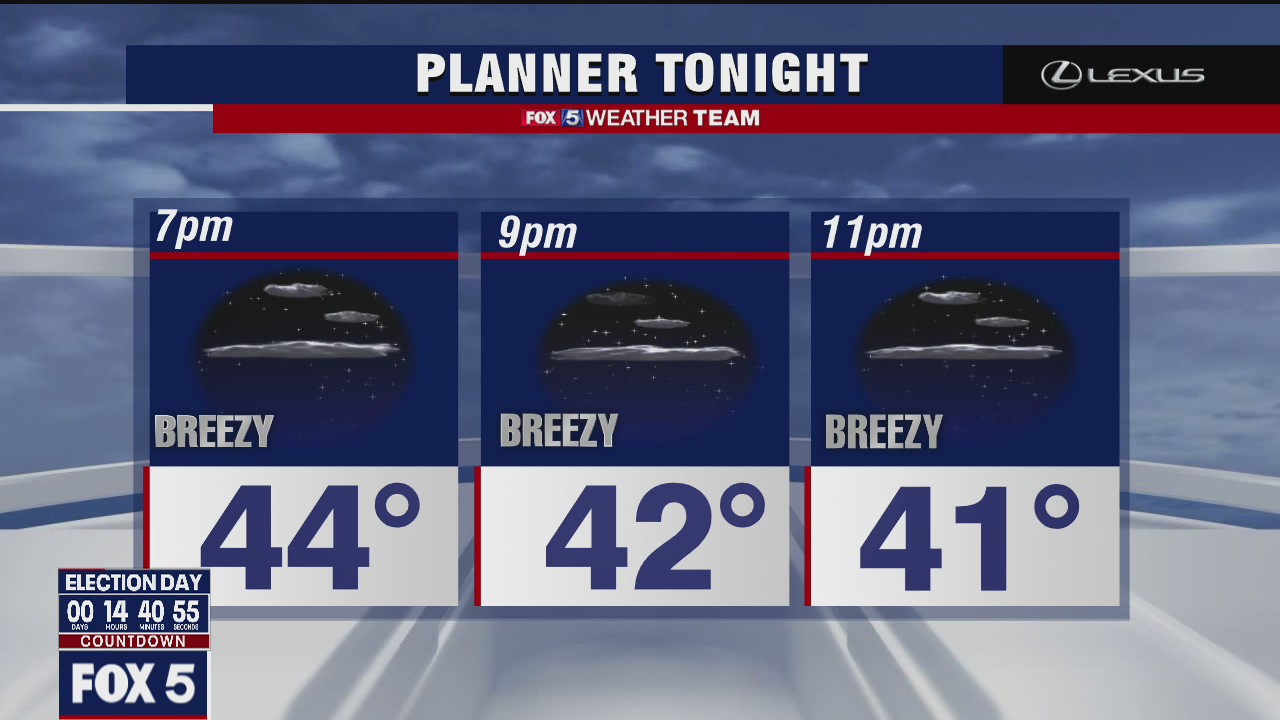 Monday Evening Weather Forecast