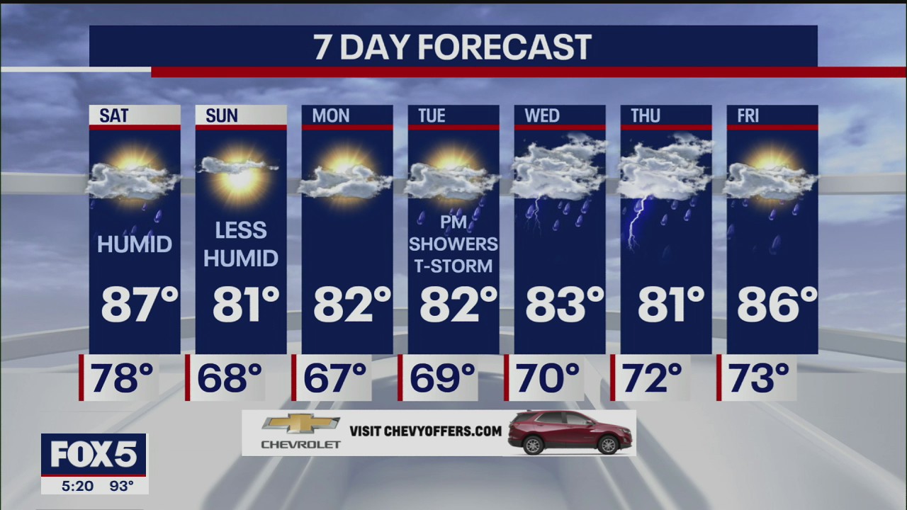 Weather forecast