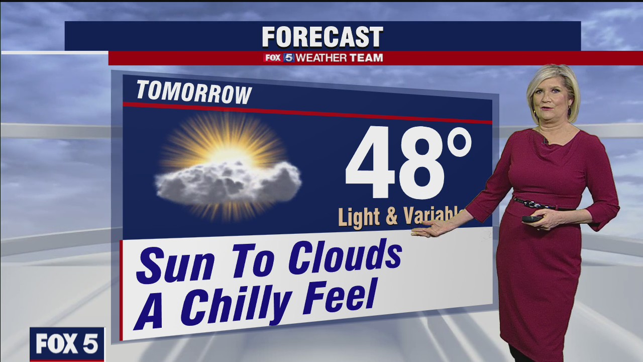 Thursday Night Weather Forecast