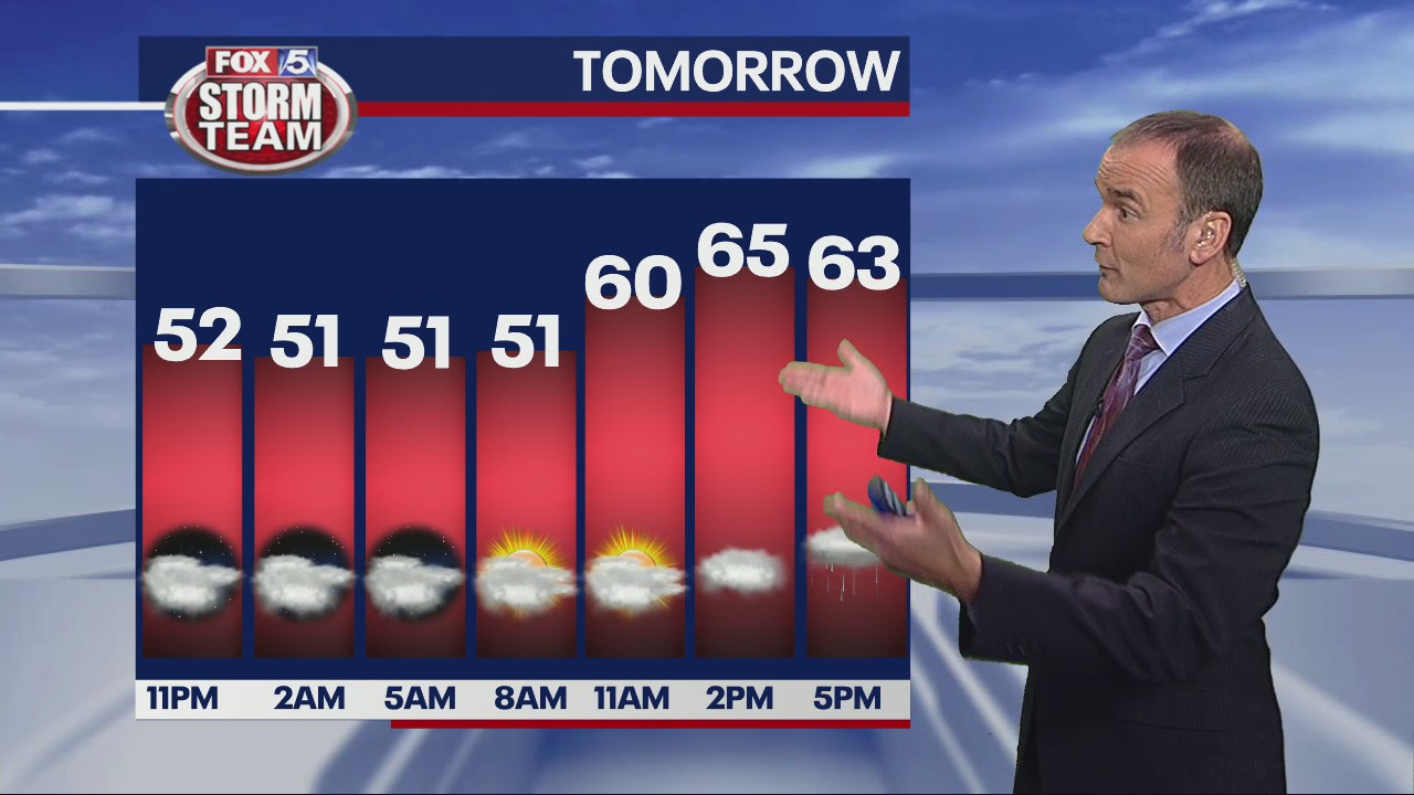 Friday night forecast