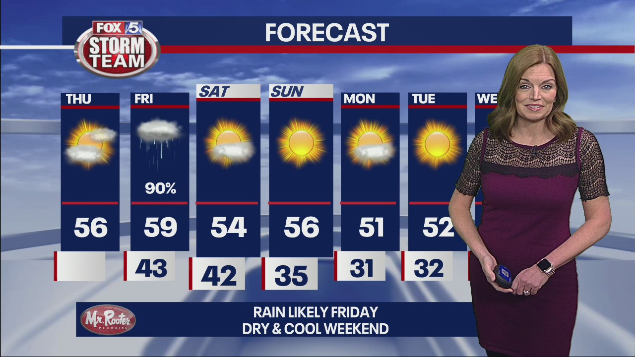 Thursday forecast