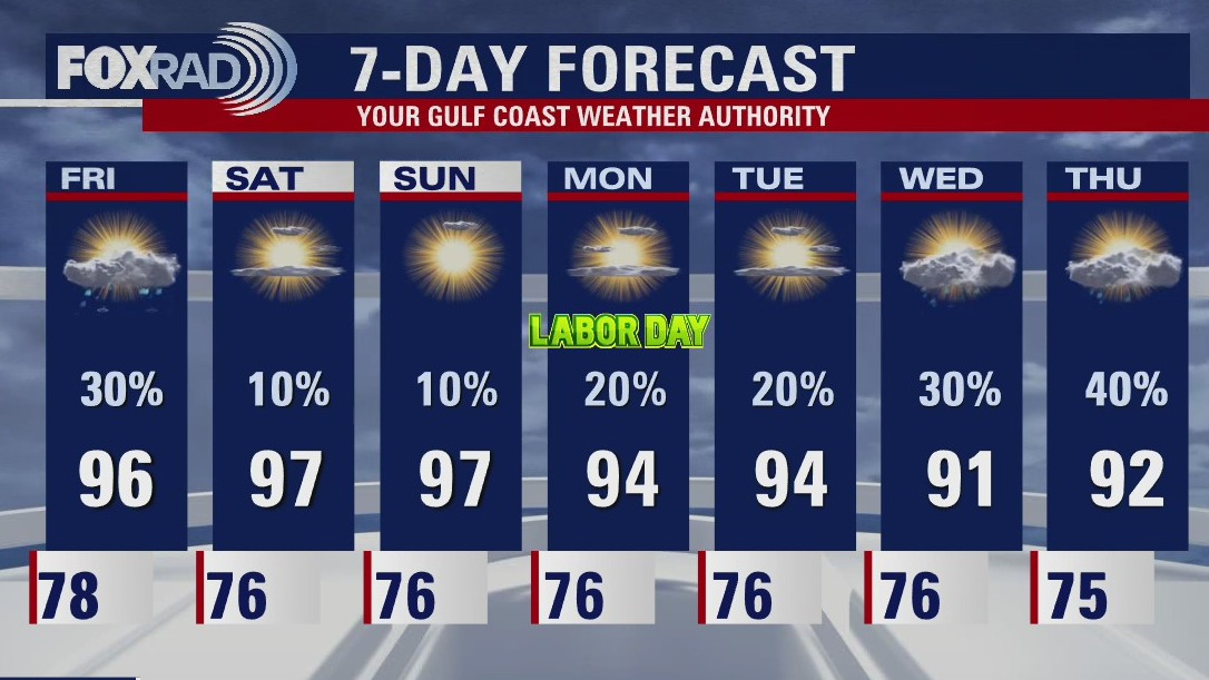Thursday evening weather forecast