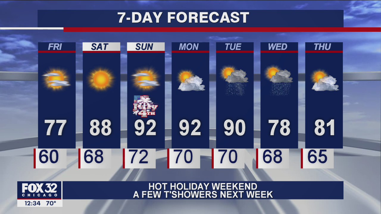 Afternoon forecast for Chicagoland on July 2nd