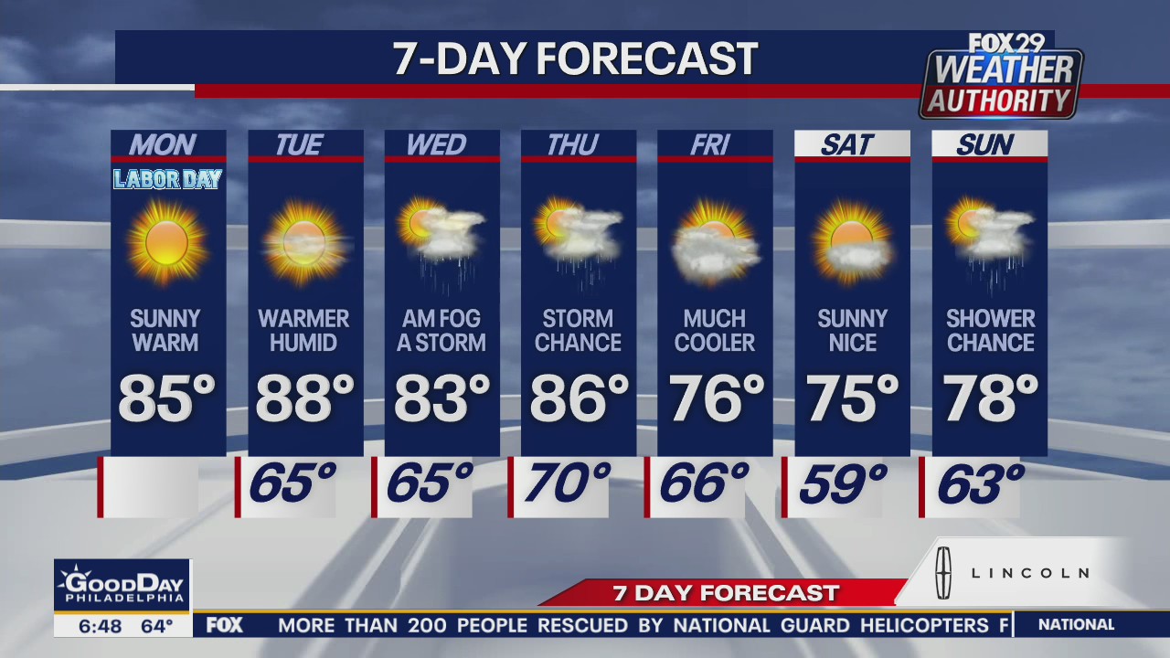 Weather Authority: Beautiful Monday to close out Labor Day weekend