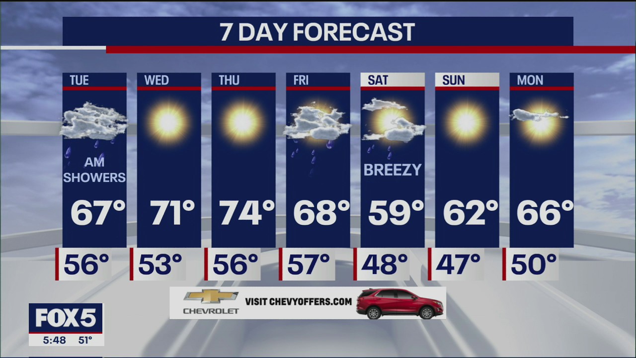 Weather Forecast