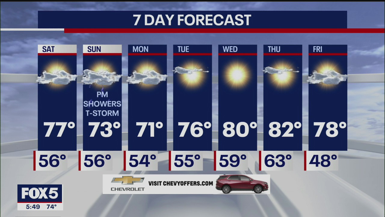 Weather forecast