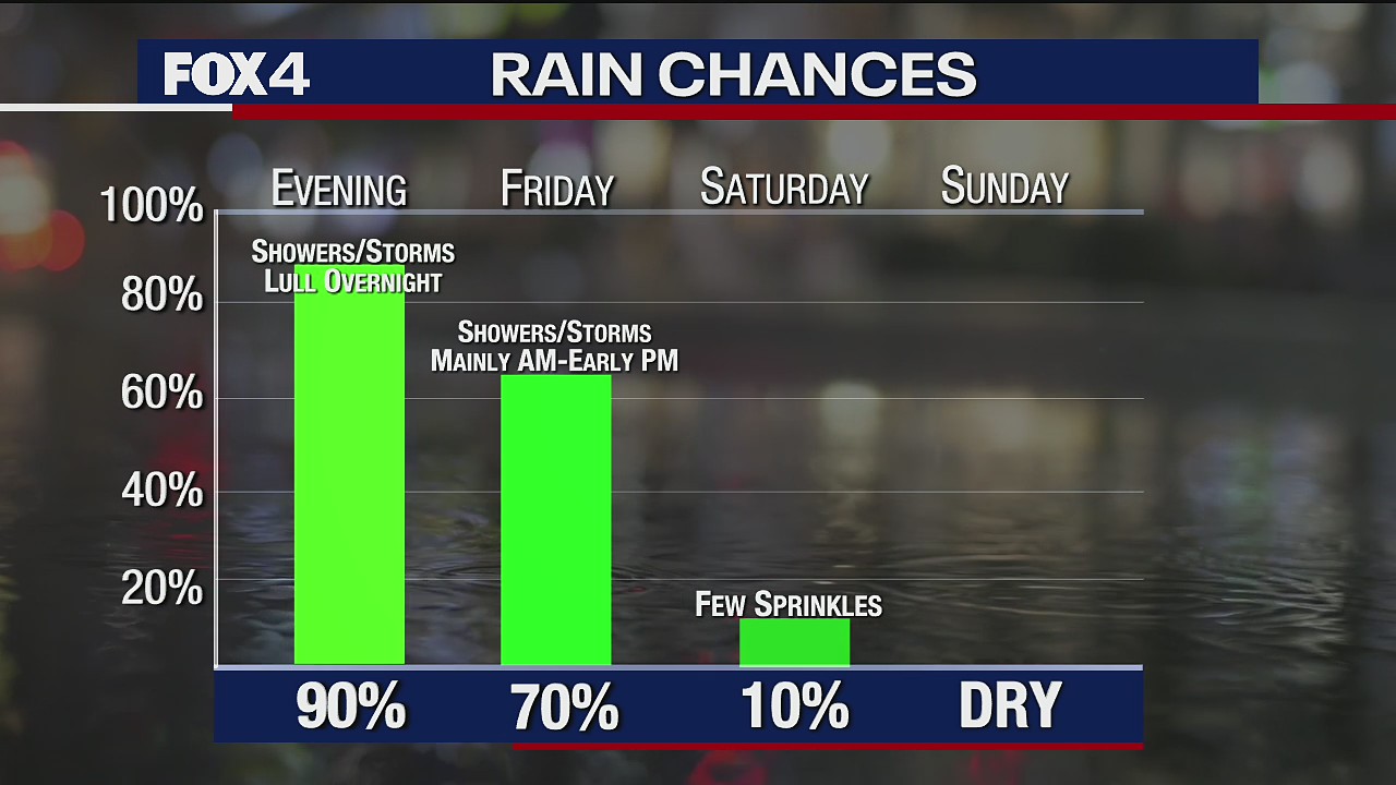 April 15th Evening Forecast