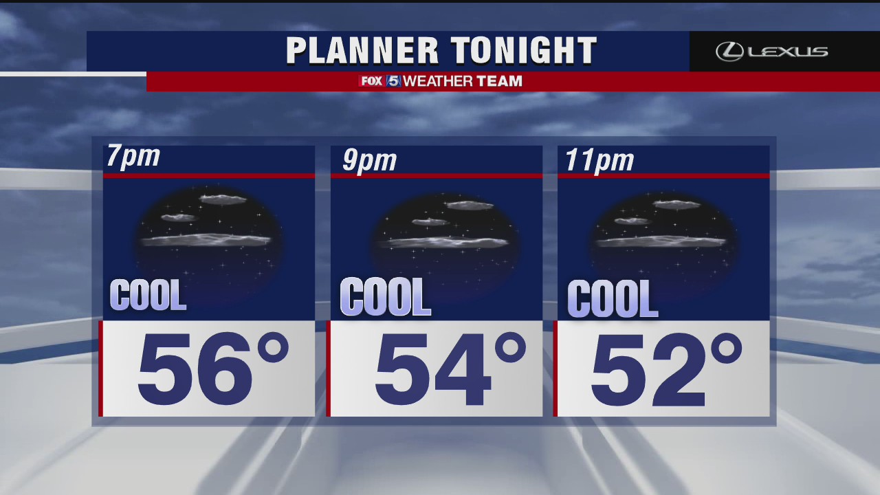 Wednesday Evening Weather Forecast