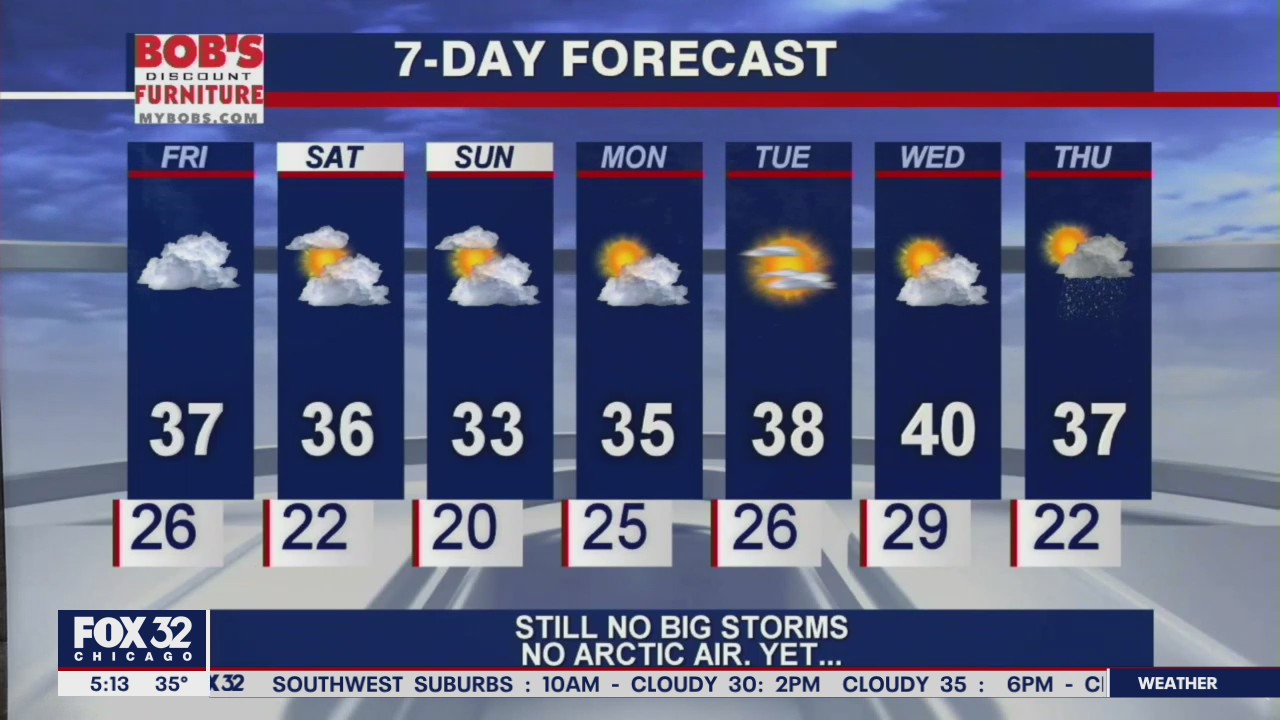 Morning forecast for Chicagoland on Jan. 8th