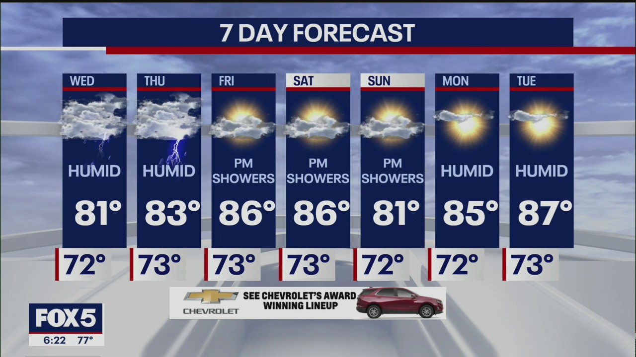 Weather Forecast