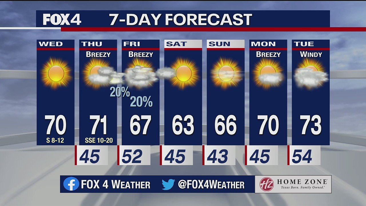 March 3 morning forecast