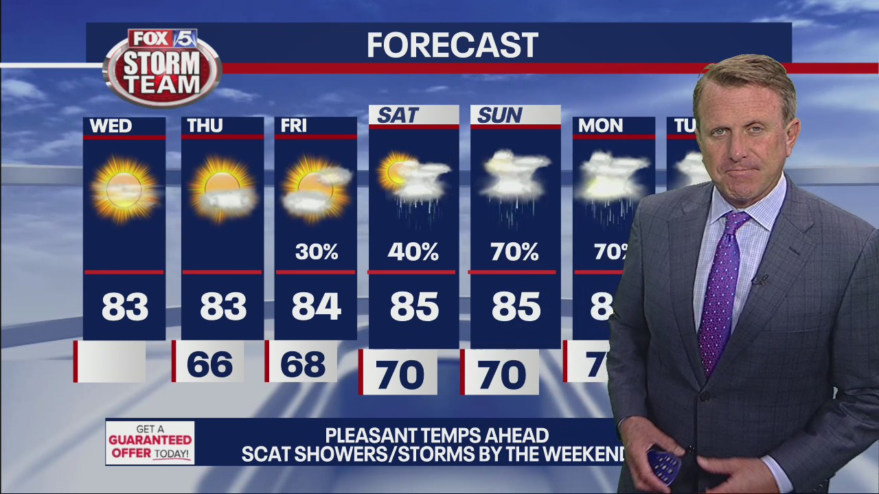 Wednesday morning forecast
