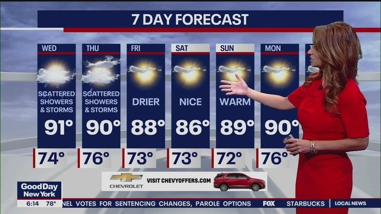 Weather Forecast