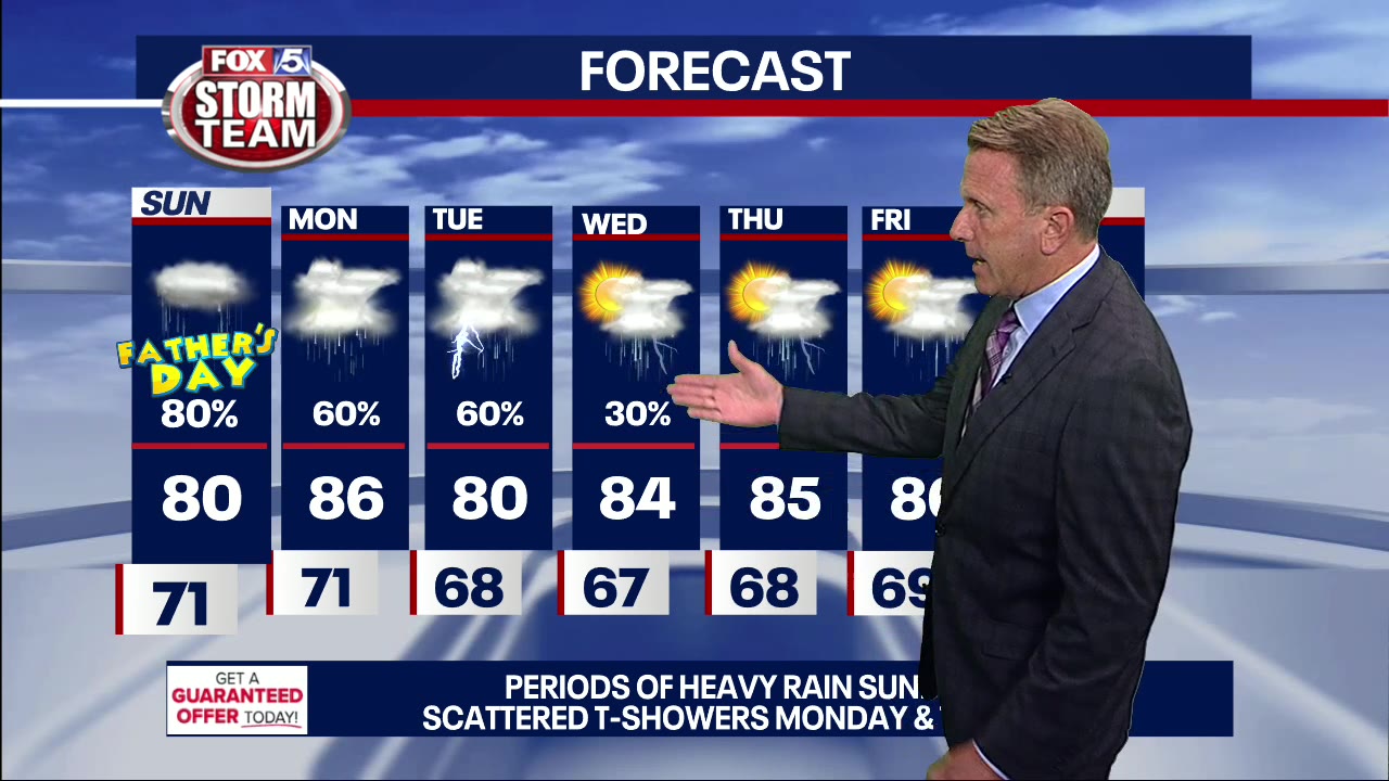 Storm Alert Saturday Evening Forecast