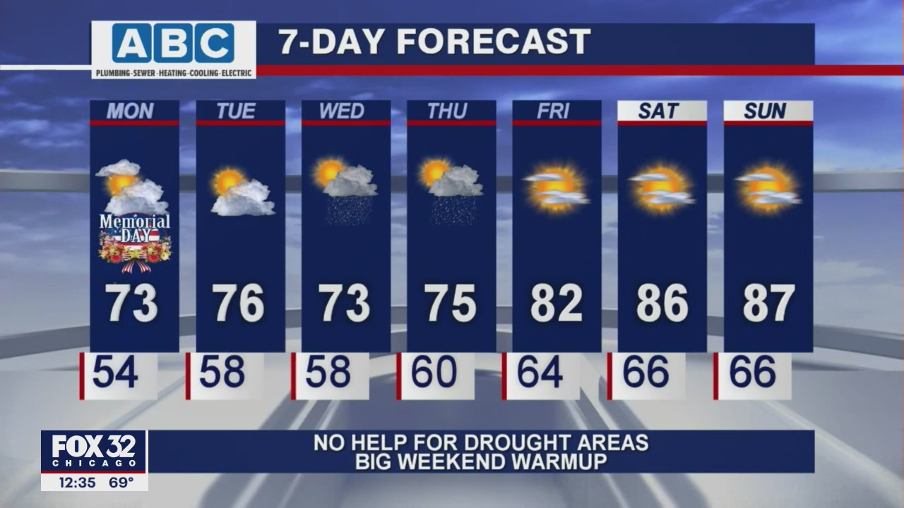 Afternoon forecast for Chicagoland on Memorial Day