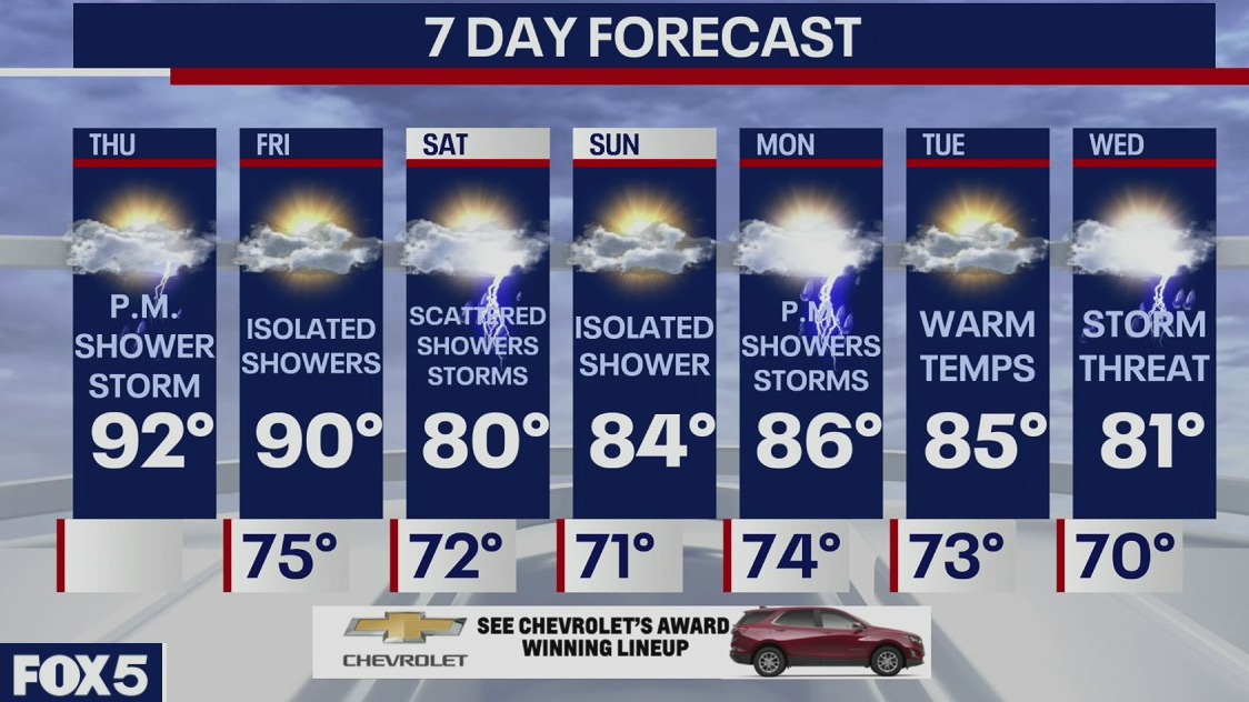 Weather Forecast