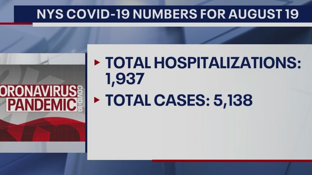 NYC struggling to control rise in COVID cases