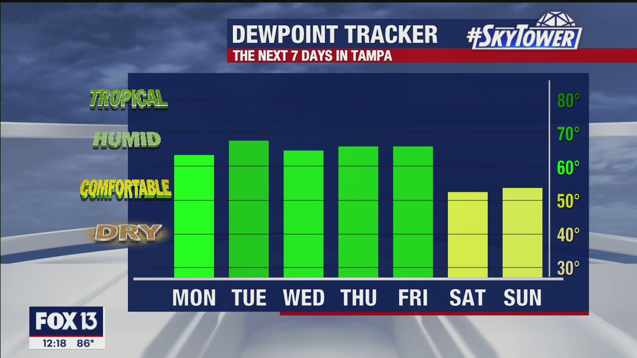 Monday afternoon forecast