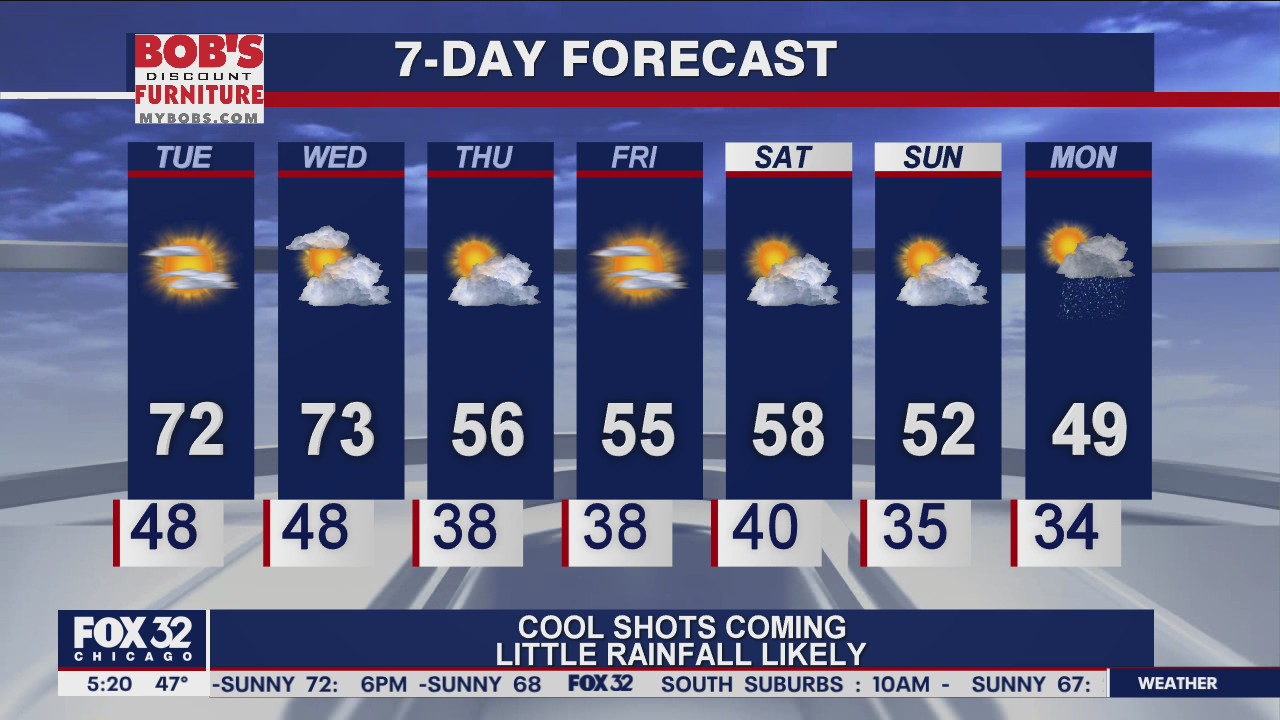 Morning forecast for Chicagoland on Oct. 13th